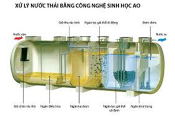 Xử lý nước thải sinh hoạt hiệu quả nhất 6